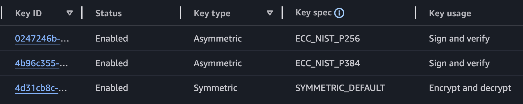 cryptographic-choice