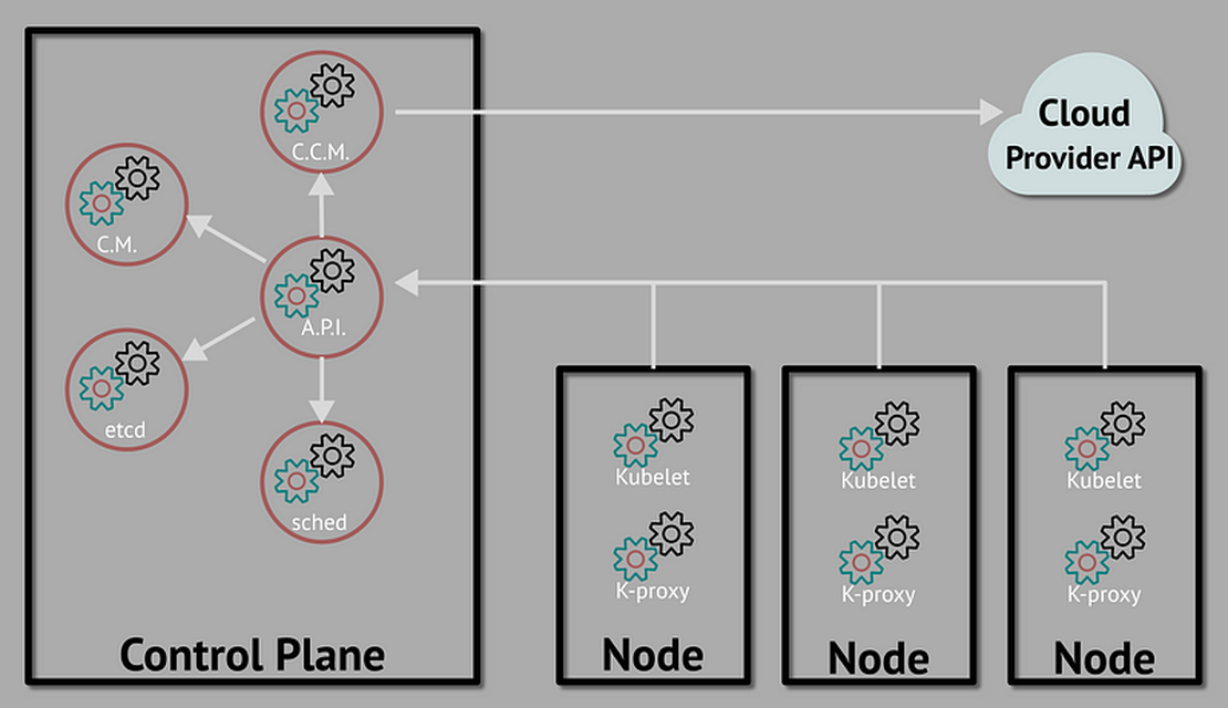 Deep dive into Kubernetes Security