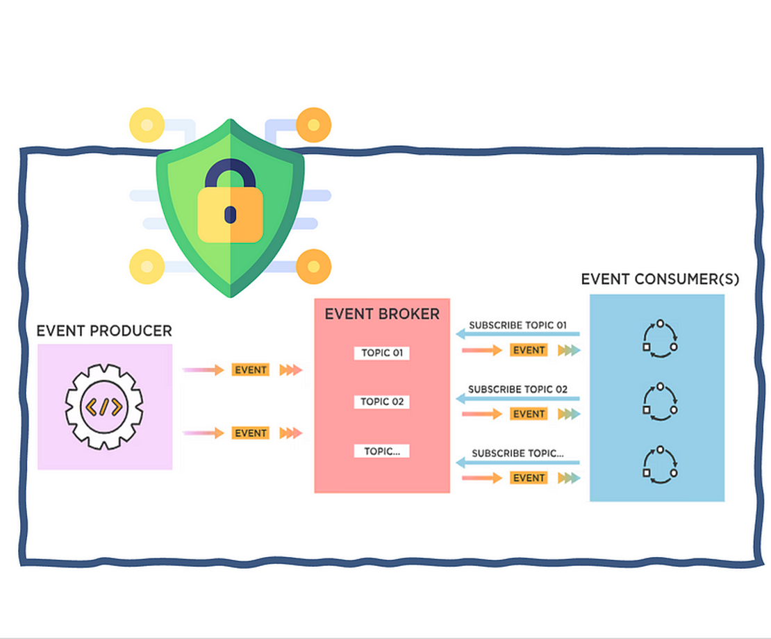 “Essential Security for Event-Driven Architectures