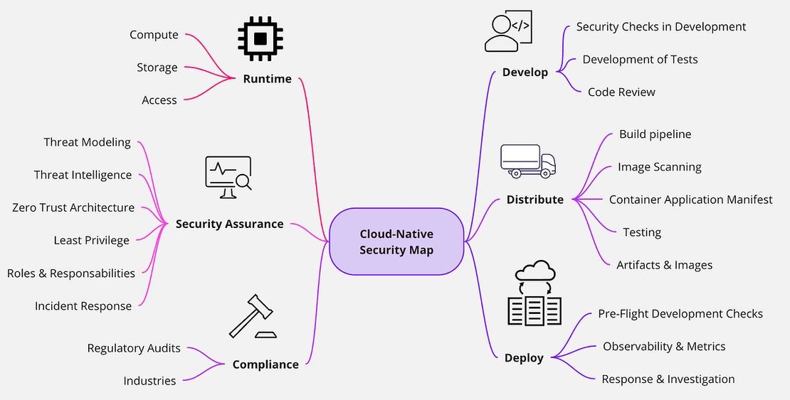 Kubernetes: Security Blind Spot You Can’t Afford to Ignore